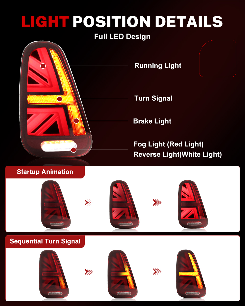iJDM Car Union Jack Rear Tail  - Union Lighting & Decor Affiliate Program Collabs 评论和价格